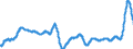 Unit of measure: Moving 12 months average rate of change / Classification of individual consumption by purpose (COICOP): Food and non-alcoholic beverages / Geopolitical entity (reporting): Spain