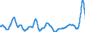 Unit of measure: Moving 12 months average rate of change / Classification of individual consumption by purpose (COICOP): Food and non-alcoholic beverages / Geopolitical entity (reporting): France