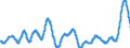 Unit of measure: Moving 12 months average rate of change / Classification of individual consumption by purpose (COICOP): Food and non-alcoholic beverages / Geopolitical entity (reporting): Croatia