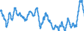 Unit of measure: Moving 12 months average rate of change / Classification of individual consumption by purpose (COICOP): Food and non-alcoholic beverages / Geopolitical entity (reporting): Cyprus