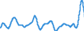 Unit of measure: Moving 12 months average rate of change / Classification of individual consumption by purpose (COICOP): Food and non-alcoholic beverages / Geopolitical entity (reporting): Luxembourg