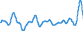 Unit of measure: Moving 12 months average rate of change / Classification of individual consumption by purpose (COICOP): Food and non-alcoholic beverages / Geopolitical entity (reporting): Netherlands