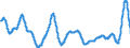 Unit of measure: Moving 12 months average rate of change / Classification of individual consumption by purpose (COICOP): Food and non-alcoholic beverages / Geopolitical entity (reporting): Slovenia