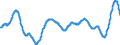 Unit of measure: Moving 12 months average rate of change / Classification of individual consumption by purpose (COICOP): Food and non-alcoholic beverages / Geopolitical entity (reporting): Switzerland