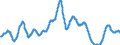 Unit of measure: Moving 12 months average rate of change / Classification of individual consumption by purpose (COICOP): Food and non-alcoholic beverages / Geopolitical entity (reporting): United Kingdom