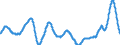 Unit of measure: Moving 12 months average rate of change / Classification of individual consumption by purpose (COICOP): Food and non-alcoholic beverages / Geopolitical entity (reporting): United States