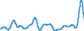 Unit of measure: Moving 12 months average rate of change / Classification of individual consumption by purpose (COICOP): Food / Geopolitical entity (reporting): European Union (EU6-1958, EU9-1973, EU10-1981, EU12-1986, EU15-1995, EU25-2004, EU27-2007, EU28-2013, EU27-2020)