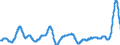 Unit of measure: Moving 12 months average rate of change / Classification of individual consumption by purpose (COICOP): Food / Geopolitical entity (reporting): Euro area (EA11-1999, EA12-2001, EA13-2007, EA15-2008, EA16-2009, EA17-2011, EA18-2014, EA19-2015, EA20-2023)