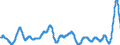 Unit of measure: Moving 12 months average rate of change / Classification of individual consumption by purpose (COICOP): Food / Geopolitical entity (reporting): Belgium