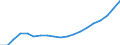 Ankäufe: Insgesamt / Maßeinheit: Jahresdurchschnittsindex, 2010=100 / Geopolitische Meldeeinheit: Europäische Union (EU6-1958, EU9-1973, EU10-1981, EU12-1986, EU15-1995, EU25-2004, EU27-2007, EU28-2013, EU27-2020)