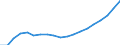 Purchases: Total / Unit of measure: Annual average index, 2010=100 / Geopolitical entity (reporting): European Union - 27 countries (from 2020)