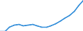 Ankäufe: Insgesamt / Maßeinheit: Jahresdurchschnittsindex, 2010=100 / Geopolitische Meldeeinheit: Euroraum (EA11-1999, EA12-2001, EA13-2007, EA15-2008, EA16-2009, EA17-2011, EA18-2014, EA19-2015, EA20-2023)