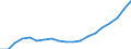 Ankäufe: Insgesamt / Maßeinheit: Jahresdurchschnittsindex, 2010=100 / Geopolitische Meldeeinheit: Euroraum - 20 Länder (ab 2023)