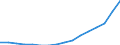 Ankäufe: Insgesamt / Maßeinheit: Jahresdurchschnittsindex, 2010=100 / Geopolitische Meldeeinheit: Tschechien