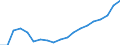 Purchases: Total / Unit of measure: Annual average index, 2010=100 / Geopolitical entity (reporting): Denmark