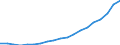 Ankäufe: Insgesamt / Maßeinheit: Jahresdurchschnittsindex, 2010=100 / Geopolitische Meldeeinheit: Deutschland