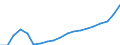 Ankäufe: Insgesamt / Maßeinheit: Jahresdurchschnittsindex, 2010=100 / Geopolitische Meldeeinheit: Estland