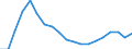 Ankäufe: Insgesamt / Maßeinheit: Jahresdurchschnittsindex, 2010=100 / Geopolitische Meldeeinheit: Zypern