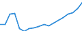 Ankäufe: Insgesamt / Maßeinheit: Jahresdurchschnittsindex, 2010=100 / Geopolitische Meldeeinheit: Lettland