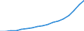 Ankäufe: Insgesamt / Maßeinheit: Jahresdurchschnittsindex, 2010=100 / Geopolitische Meldeeinheit: Luxemburg