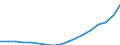 Ankäufe: Insgesamt / Maßeinheit: Jahresdurchschnittsindex, 2010=100 / Geopolitische Meldeeinheit: Ungarn