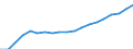 Ankäufe: Insgesamt / Maßeinheit: Jahresdurchschnittsindex, 2010=100 / Geopolitische Meldeeinheit: Malta