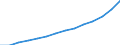 Ankäufe: Insgesamt / Maßeinheit: Jahresdurchschnittsindex, 2010=100 / Geopolitische Meldeeinheit: Österreich