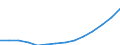 Ankäufe: Insgesamt / Maßeinheit: Jahresdurchschnittsindex, 2010=100 / Geopolitische Meldeeinheit: Polen