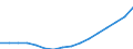 Ankäufe: Insgesamt / Maßeinheit: Jahresdurchschnittsindex, 2010=100 / Geopolitische Meldeeinheit: Portugal