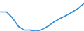 Ankäufe: Insgesamt / Maßeinheit: Jahresdurchschnittsindex, 2010=100 / Geopolitische Meldeeinheit: Rumänien