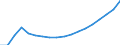 Ankäufe: Insgesamt / Maßeinheit: Jahresdurchschnittsindex, 2010=100 / Geopolitische Meldeeinheit: Slowakei