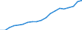 Ankäufe: Insgesamt / Maßeinheit: Jahresdurchschnittsindex, 2010=100 / Geopolitische Meldeeinheit: Schweden