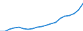 Ankäufe: Insgesamt / Maßeinheit: Jahresdurchschnittsindex, 2010=100 / Geopolitische Meldeeinheit: Island