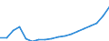 Ankäufe: Insgesamt / Maßeinheit: Jahresdurchschnittsindex, 2015=100 / Geopolitische Meldeeinheit: Litauen