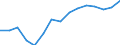 Purchases: Total / Unit of measure: Annual average rate of change / Geopolitical entity (reporting): Portugal