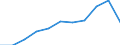 Unit of measure: Number / Geopolitical entity (reporting): Denmark / Purchases: Total