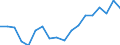 Unit of measure: Number / Geopolitical entity (reporting): France / Purchases: Total