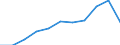Unit of measure: Annual average index, 2015=100 / Geopolitical entity (reporting): Denmark / Purchases: Total