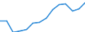Unit of measure: Annual average index, 2015=100 / Geopolitical entity (reporting): Ireland / Purchases: Purchases of newly built dwellings