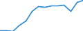 Unit of measure: Annual average index, 2015=100 / Geopolitical entity (reporting): Ireland / Purchases: Purchases of existing dwellings