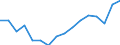 Unit of measure: Annual average index, 2015=100 / Geopolitical entity (reporting): Spain / Purchases: Total