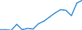 Unit of measure: Annual average index, 2015=100 / Geopolitical entity (reporting): Spain / Purchases: Purchases of existing dwellings