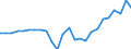 Unit of measure: Annual average index, 2015=100 / Geopolitical entity (reporting): France / Purchases: Purchases of existing dwellings