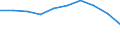 Unit of measure: Annual average index, 2015=100 / Geopolitical entity (reporting): Luxembourg / Purchases: Purchases of newly built dwellings