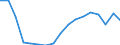 Unit of measure: Annual average index, 2015=100 / Geopolitical entity (reporting): Hungary / Purchases: Total