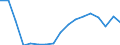 Unit of measure: Annual average index, 2015=100 / Geopolitical entity (reporting): Hungary / Purchases: Purchases of existing dwellings