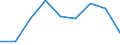 Unit of measure: Annual average index, 2015=100 / Geopolitical entity (reporting): Netherlands / Purchases: Total