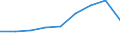 Unit of measure: Annual average index, 2015=100 / Geopolitical entity (reporting): Austria / Purchases: Purchases of newly built dwellings