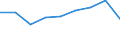 Unit of measure: Annual average index, 2015=100 / Geopolitical entity (reporting): Austria / Purchases: Purchases of existing dwellings