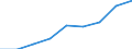 Unit of measure: Annual average index, 2015=100 / Geopolitical entity (reporting): Poland / Purchases: Purchases of newly built dwellings